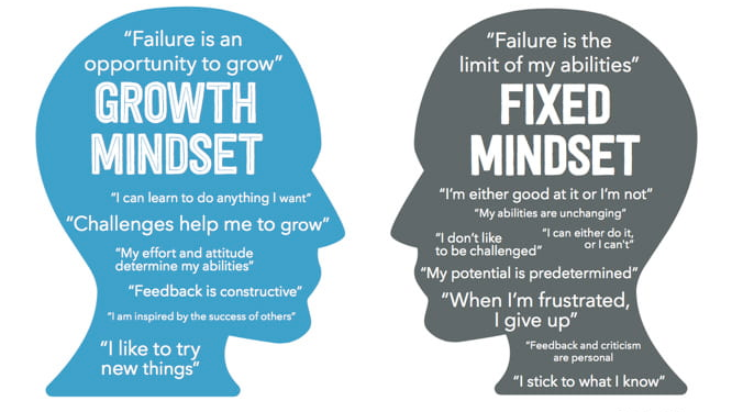 Growth Mindset - Fixed Mindset